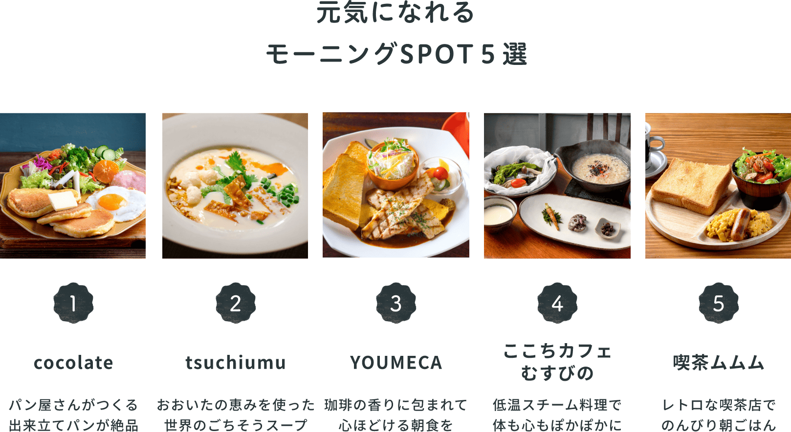元気になれるモーニングSPOT5選 ①cocolate パン屋さんがつくる 出来立てパンが絶品 ②TSUCHIUMU おおいたの恵みを使った世界のごちそうスープ ③YOUMECA 珈琲の香りに包まれて 心ほどける朝食を ④むすびの 低温スチーム料理で 体も心もぽかぽかに ⑤喫茶ムムム レトロな喫茶店で のんびり朝ごはん