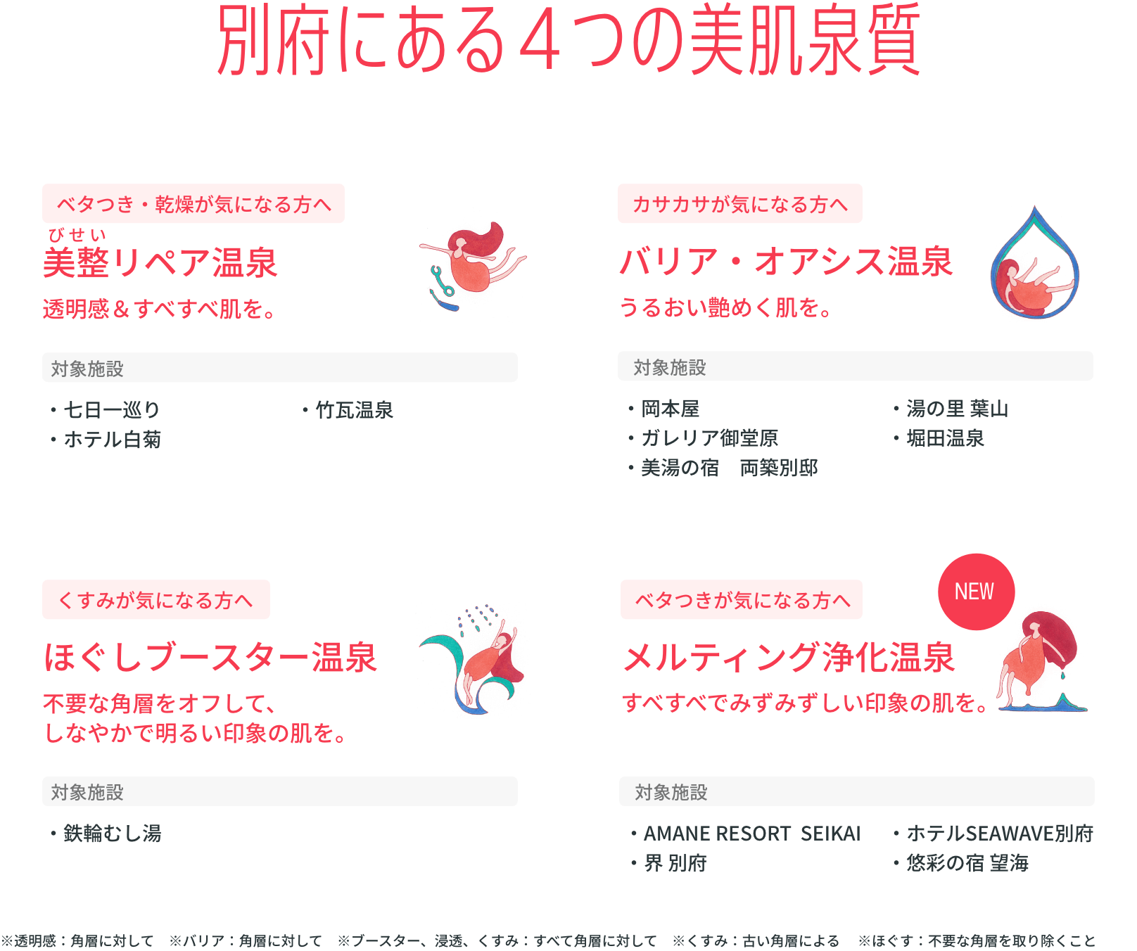 別府にある４つの美肌泉質 美整リペア温泉 バリア・オアシス温泉 ほぐしブースター温泉 メルティング浄化温泉