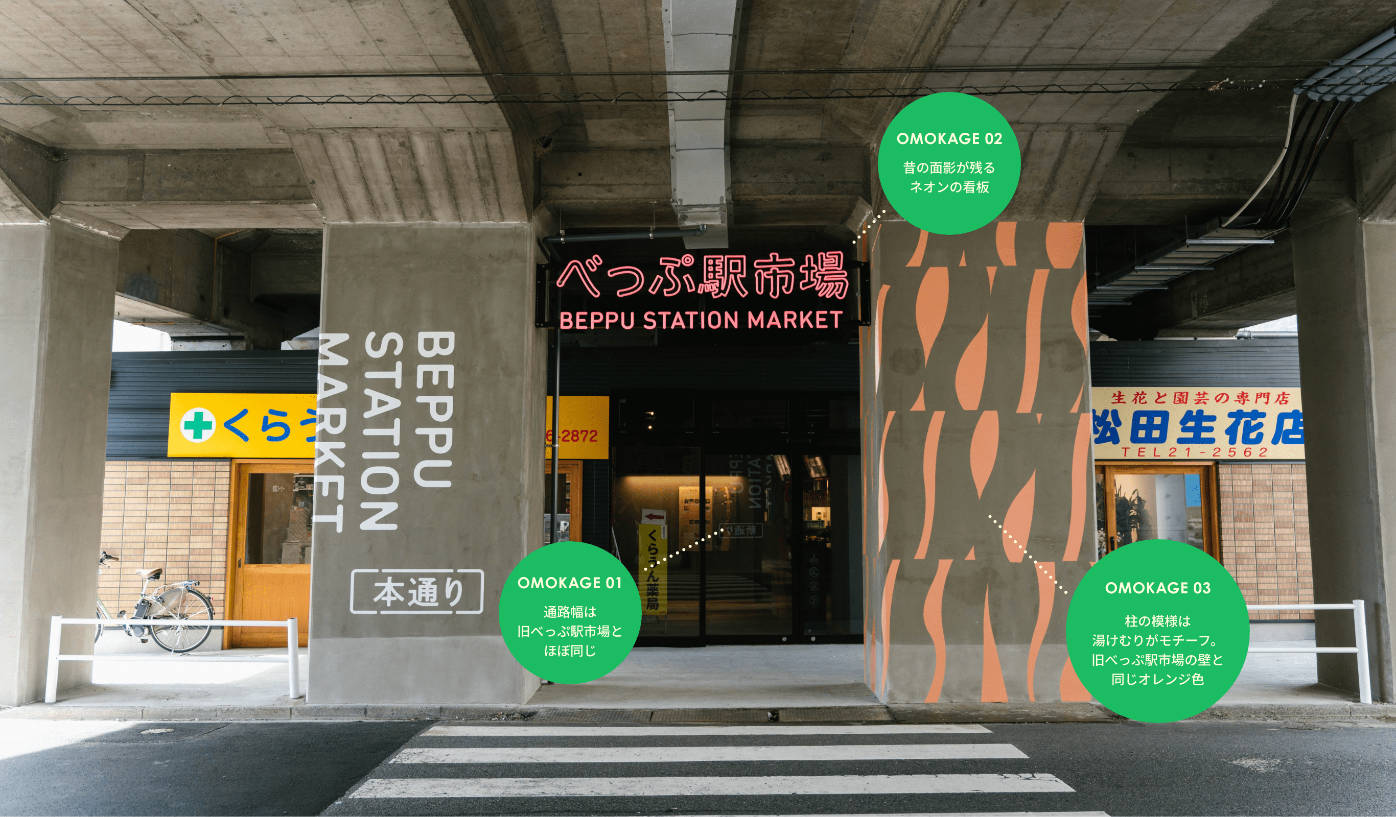 べ っ ぷ 駅 市場